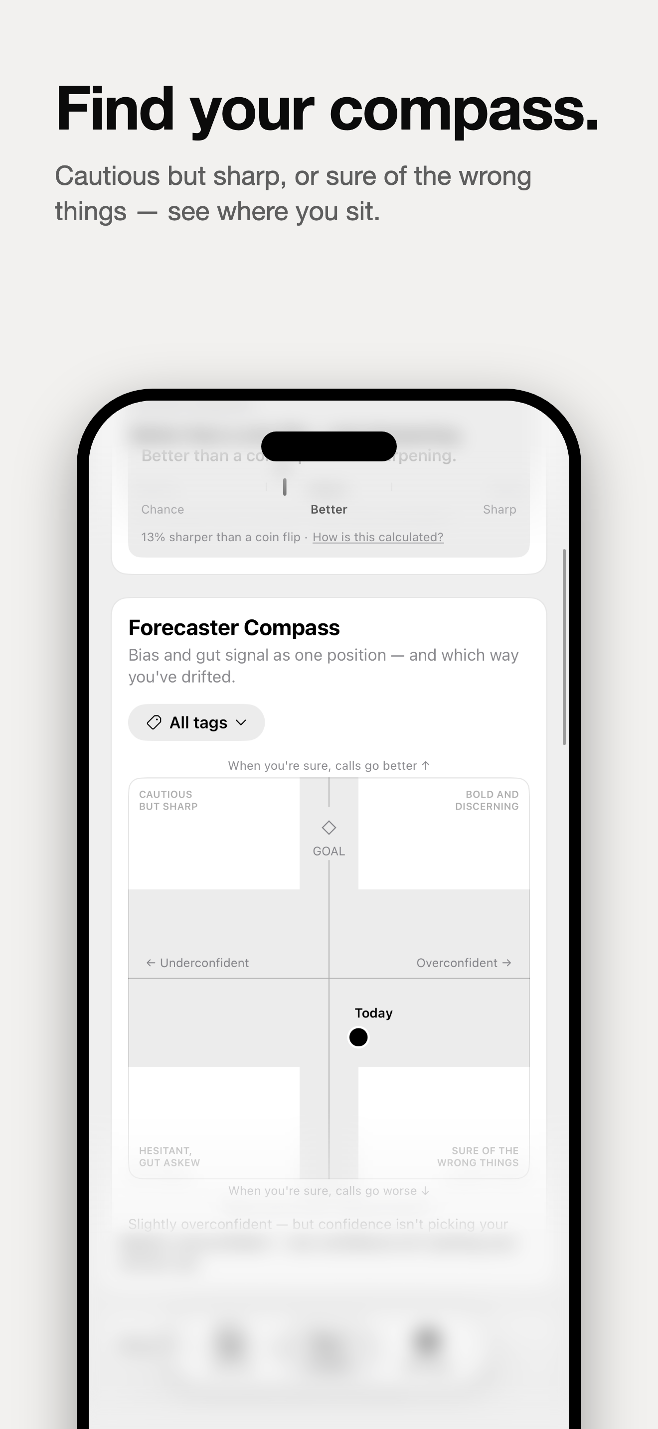 The Forecaster Compass, showing where your judgment sits